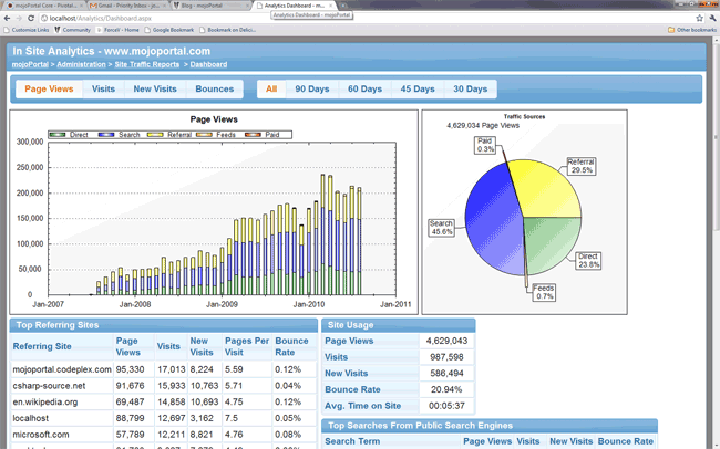 screen shot of in site dashboard