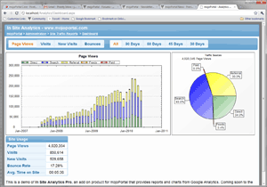 screen shot of In Site Analytics Dashboard