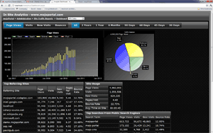 In Site Dashboard with alternate skin