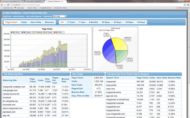 screen shot of insite analytics dashboard